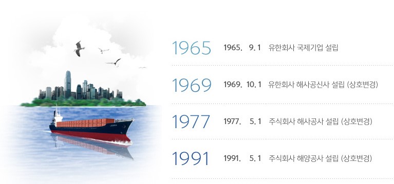 해양공사 연혁